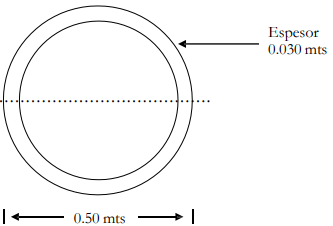imagen esfera vacía