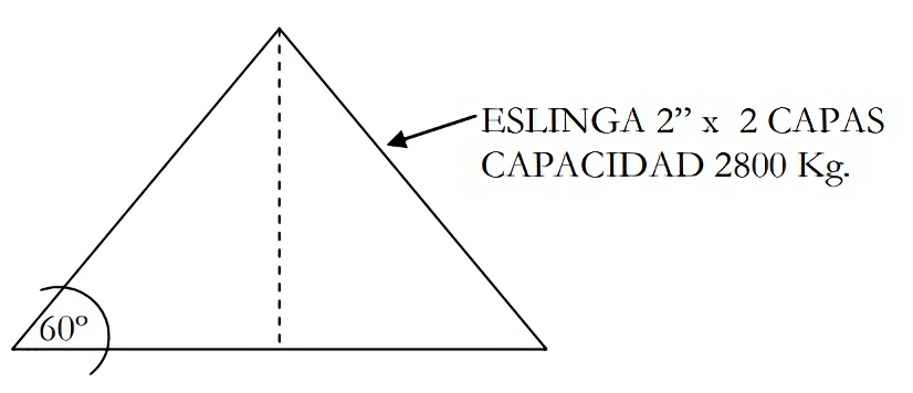 imagen altura de trabajo